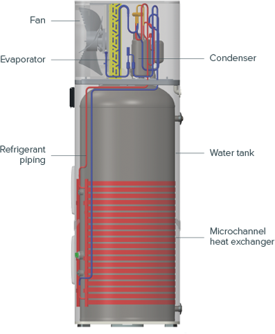 Emerald Heat Pump All-In-One System labelled parts 2