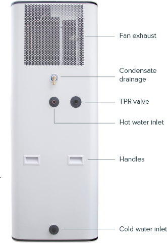 Emerald Heat Pump All-In-One System labelled parts 3