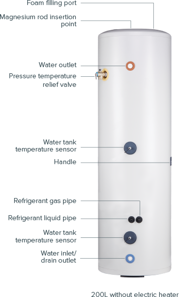 Heat Pump Split System labelled parts_1