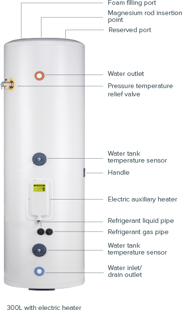 Heat Pump Split System labelled parts_2