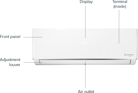 Split System Air Conditioning labelled parts_indoor unit