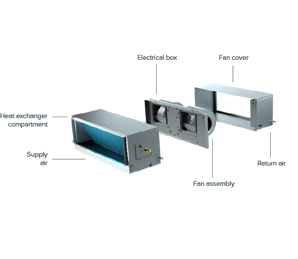 Emerald Air Con Ducted VRF System labelled parts_indoor unit