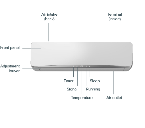 Multi-Head Ultra Air Con 18.1kW labelled parts indoor unit