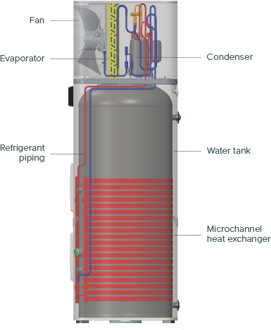 Emerald Heat Pump All-In-One Select labelled parts 2