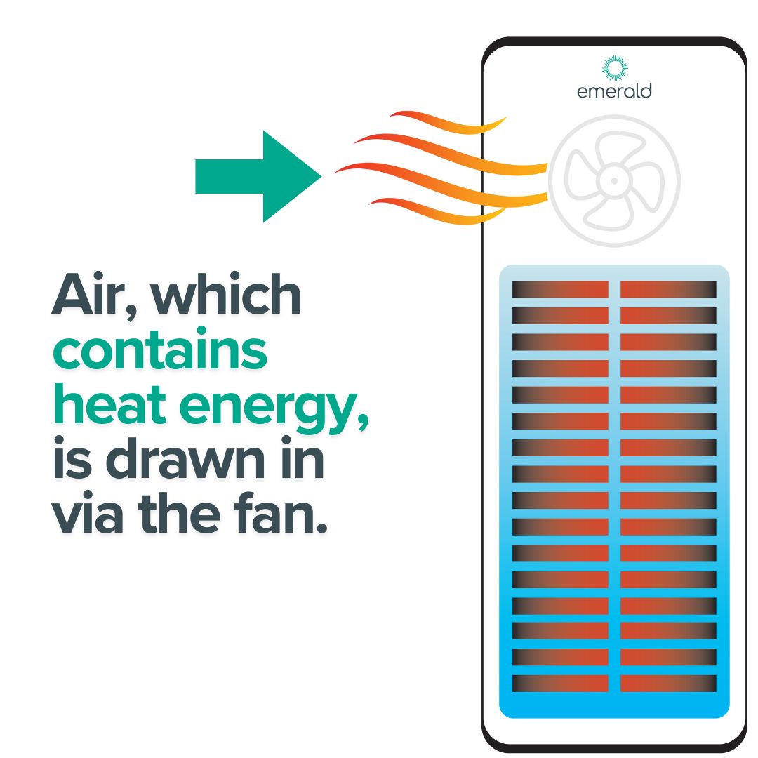 How a heat pump works