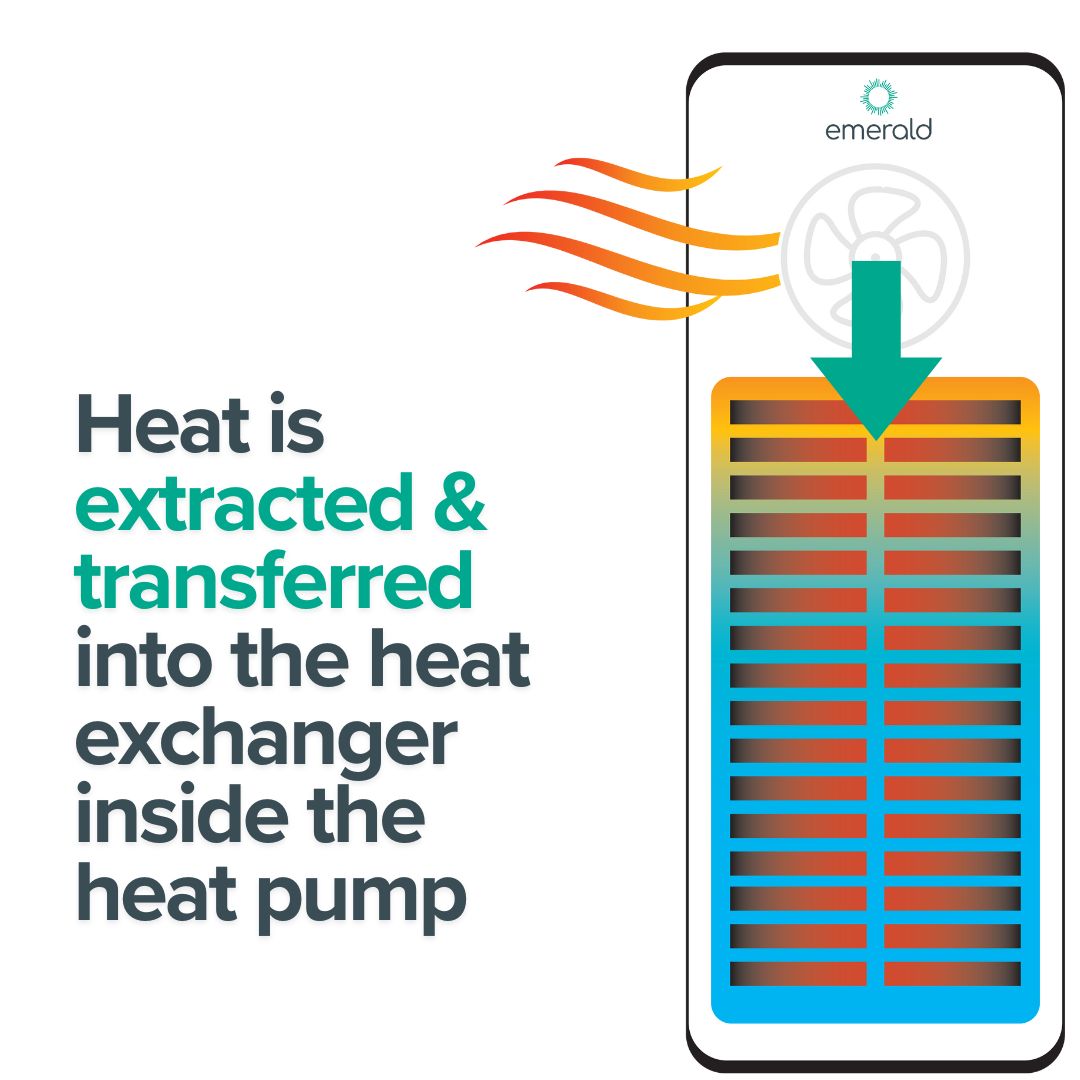 How a heat pump works