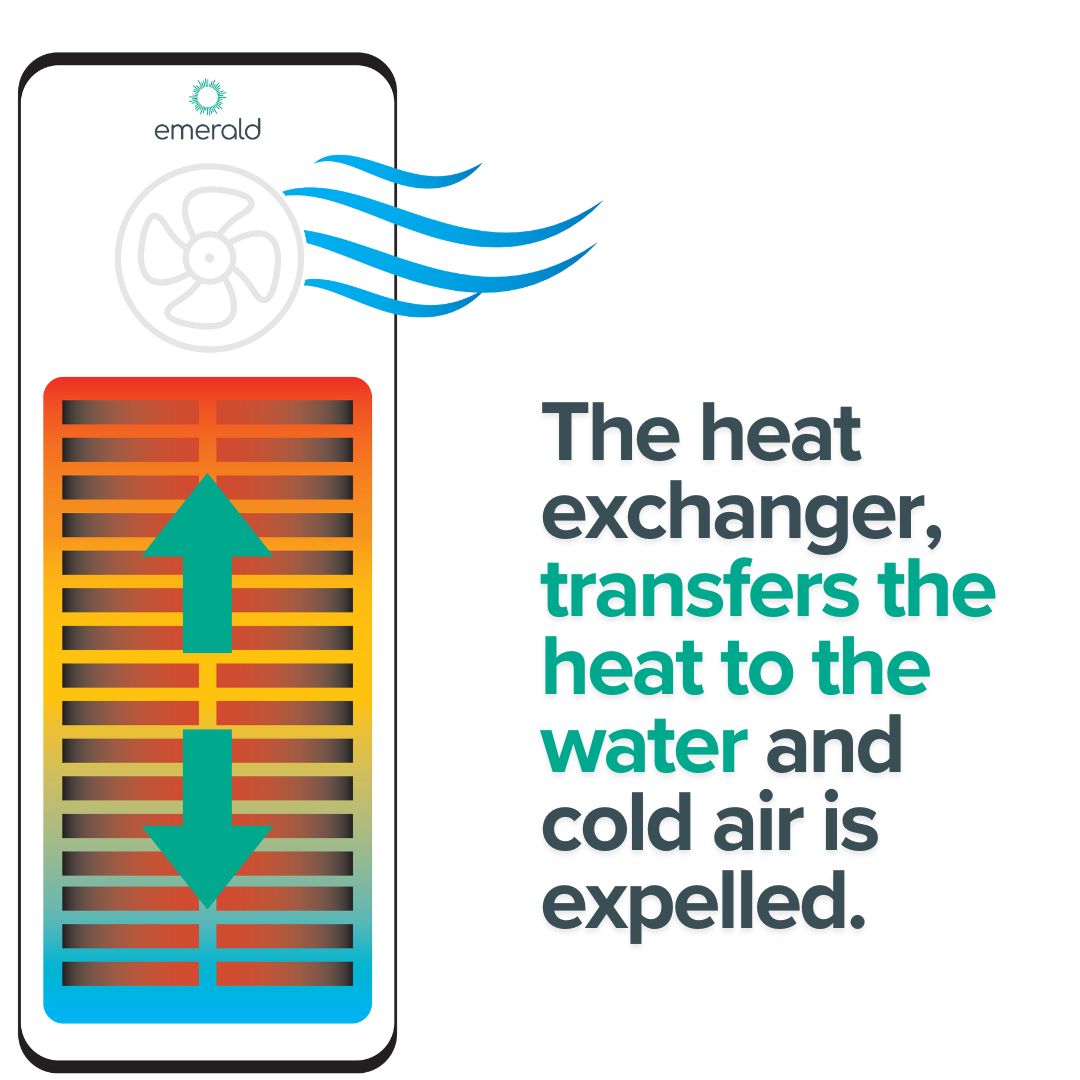 How a heat pump works