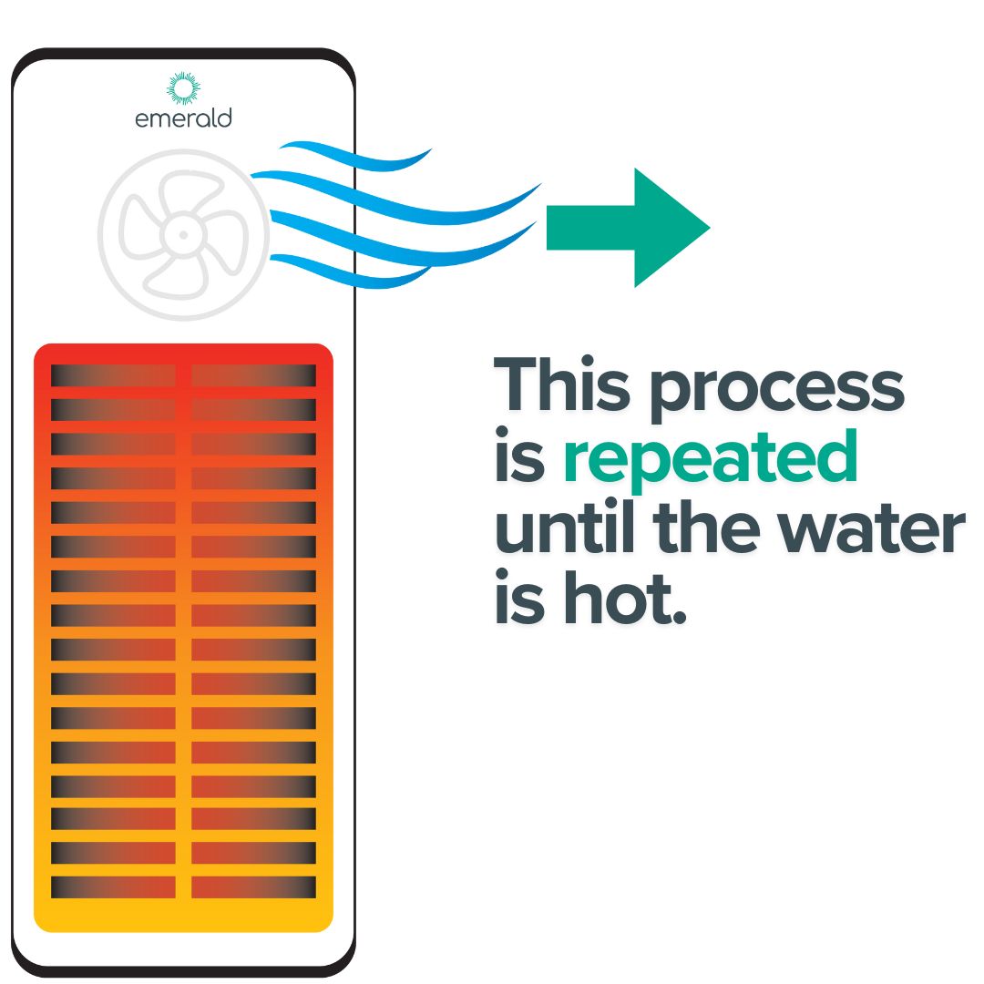 How a heat pump works